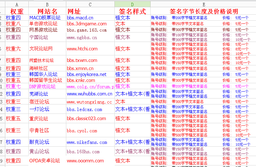 高级论坛账号