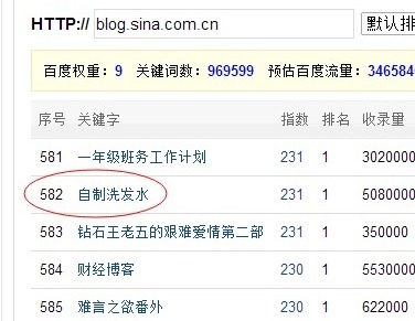seo优化
