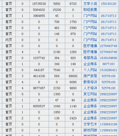 QQ空间营销