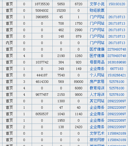 QQ空间营销