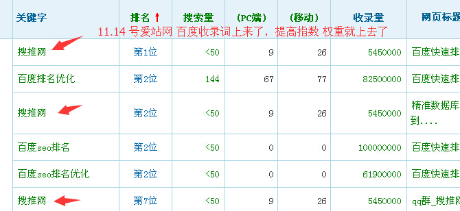 百度权重提高