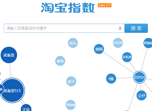 刷淘宝指数软件 方法