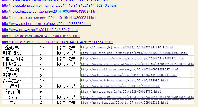 如何选择好的正确的新闻源