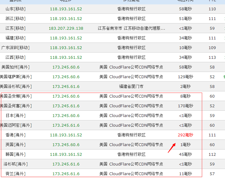 云加速网速测试