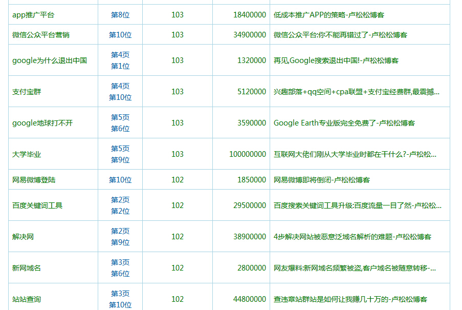 长尾关键词如何挖掘