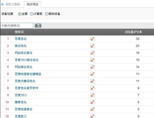 百度统计百度搜索关键词来路