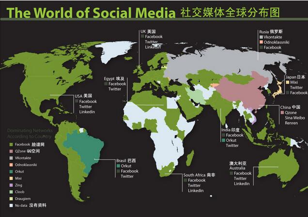 新闻社交媒体分布图