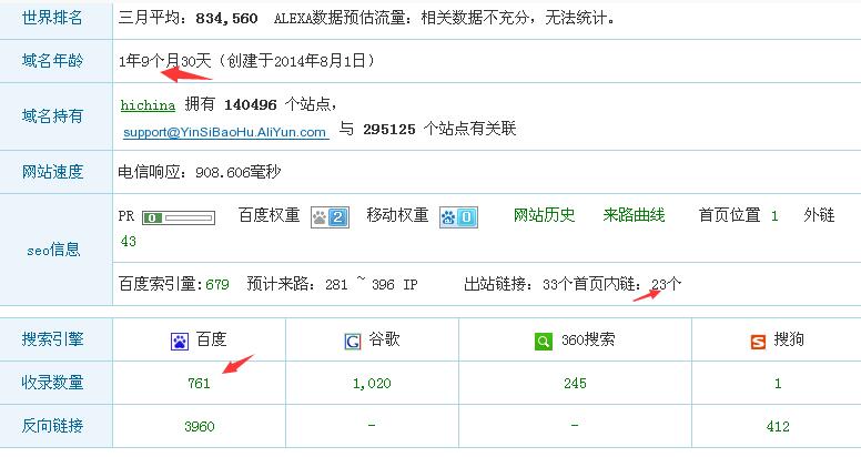 爱站域名查询网站真假