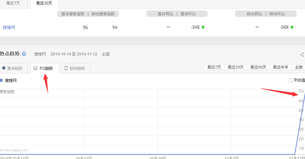 搜推宝刷百度pc指数