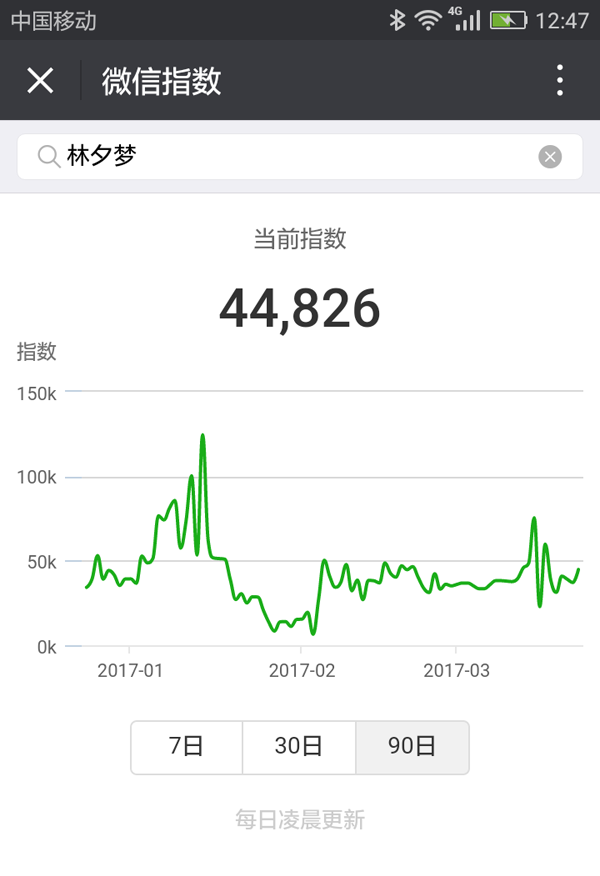 微信指数上线