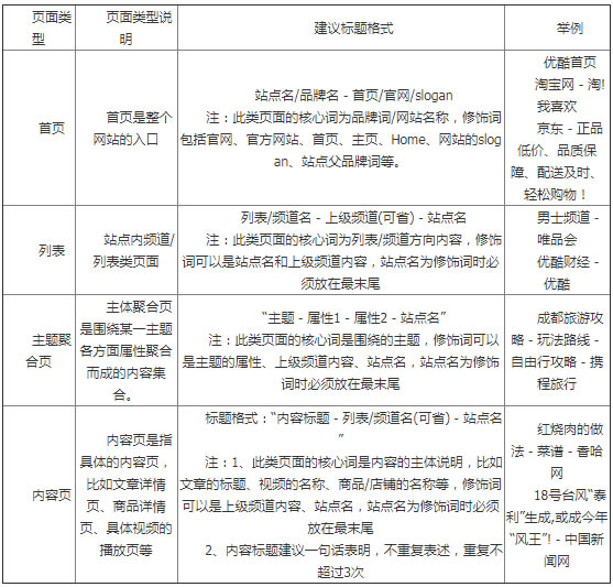 百度标题构成和符号规范