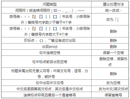 网站标题符号规范