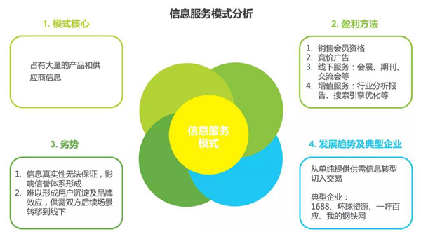 百度搜索要打造流量闭环,SEO还能有活路不!