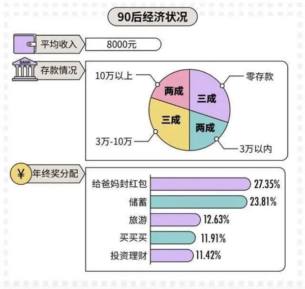 90后的你已经30岁,月入多少才能硬起来！