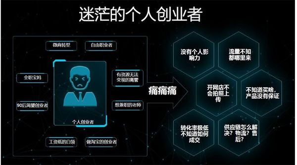 找产品不要想着独一无二的,那是没人敢用的!