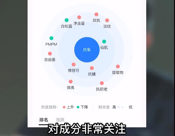 通过巨量算数分析，三招精准推广化妆品