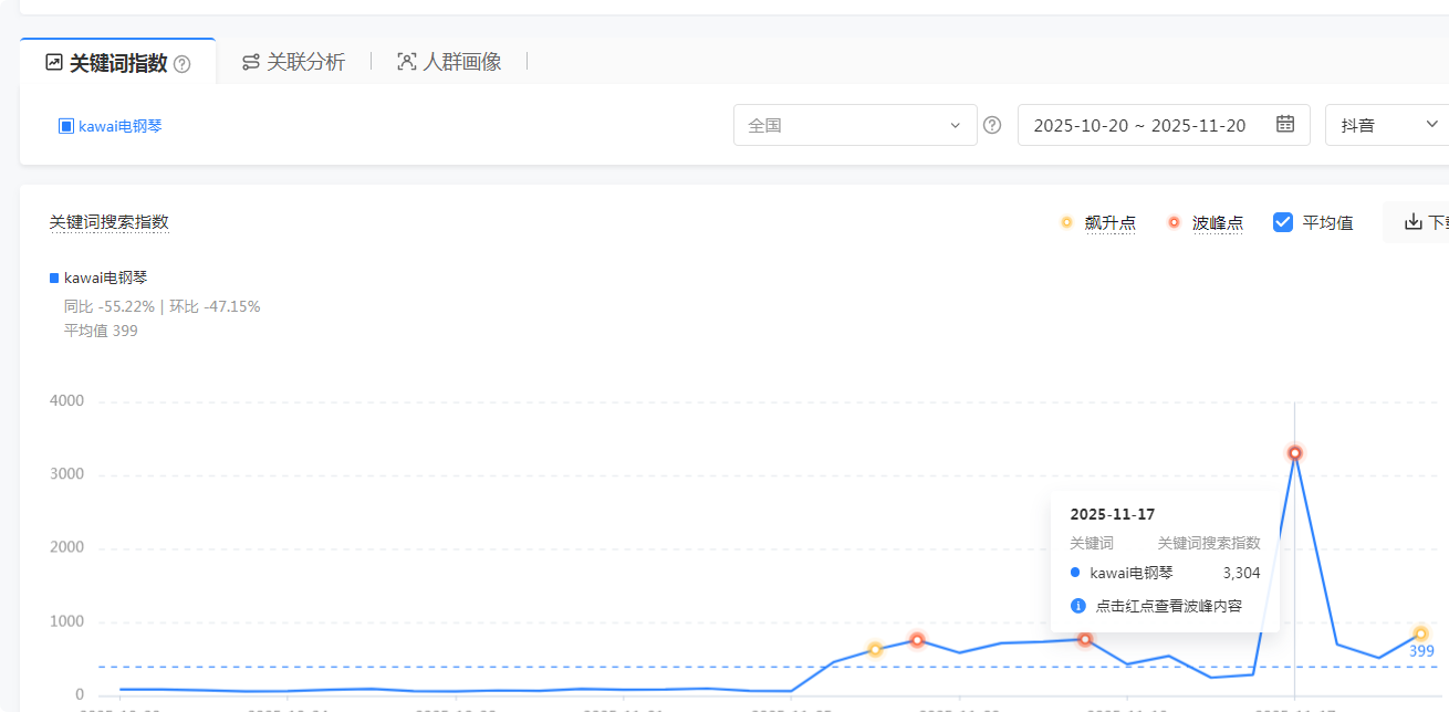 提升巨量算数更新，隔天有延迟数据了